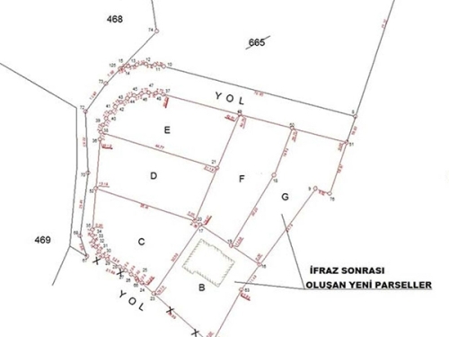 İfraz (Ayırma) ve Tevhid (Birleştirme)